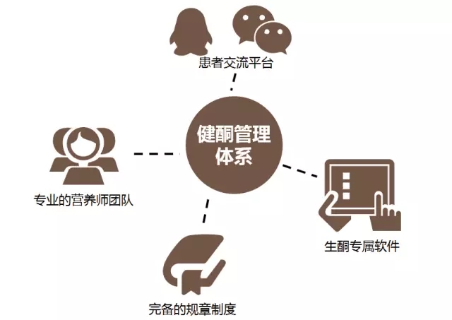 健酮,生酮饮食,癫痫,婴儿痉挛症
