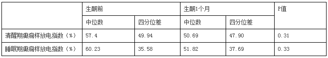 健酮,生酮饮食,癫痫,婴儿痉挛症