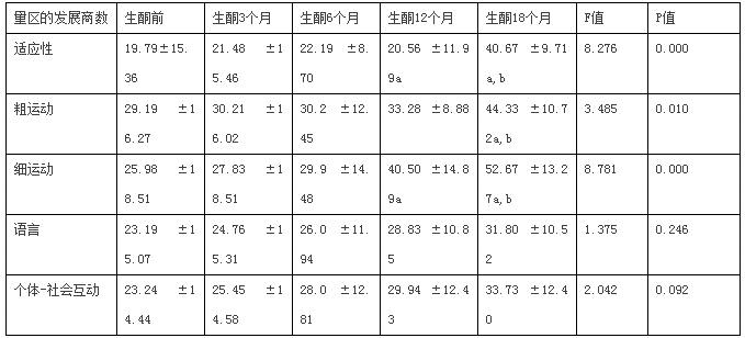 健酮,生酮饮食,癫痫,婴儿痉挛症