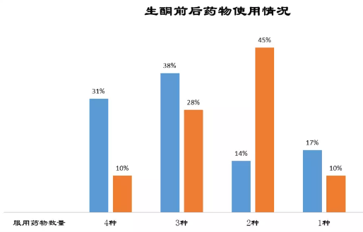 健酮,生酮饮食,癫痫,婴儿痉挛症