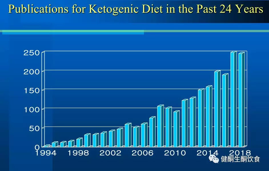 生酮饮食