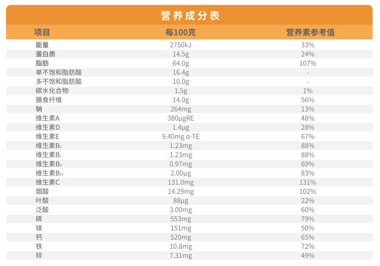 使用蓝罐生酮营养粉时,请按50ml温水配10g生酮粉的比例冲调.