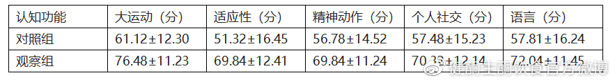 生酮饮食