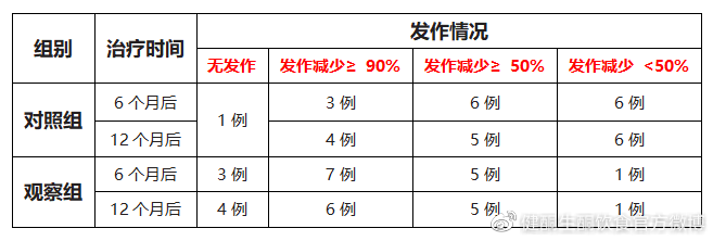 生酮饮食