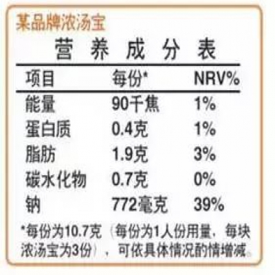 生酮营养师教你如何看营养成分表